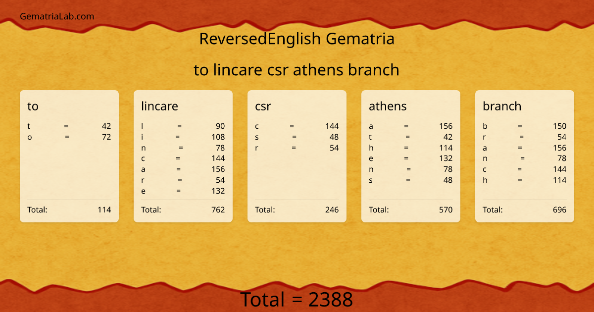to lincare csr athens branch in reversedEnglish Gematria